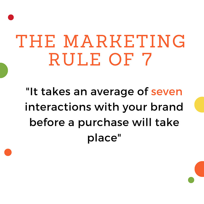 The Marketing Rule of 7 - It takes an average of seven interactions with your brand before a purchase will take place