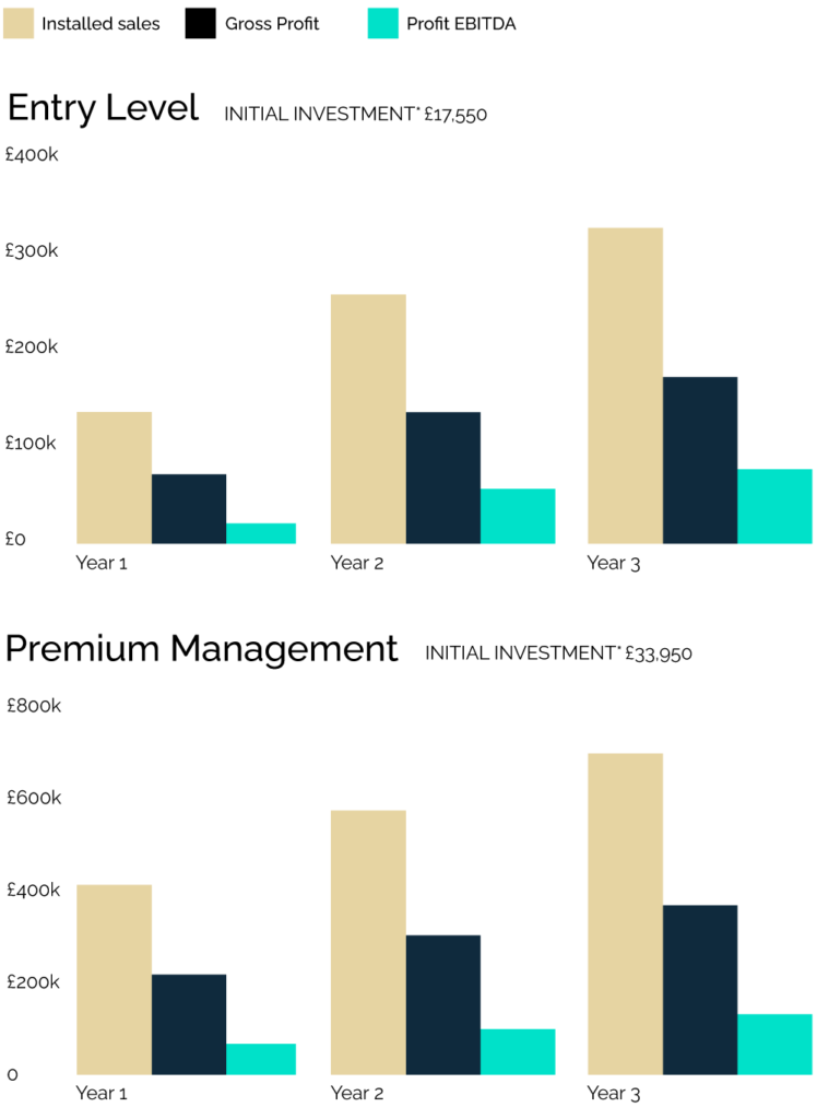 Opportunity chart